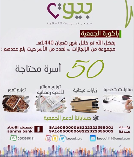انجازات الجمعية في شهر شعبان 1440 هـ